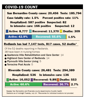 COVID-19 count for Friday, July 17